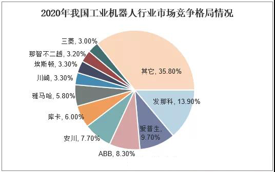愛普生機器人 愛普生機器人
